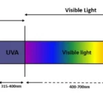 Maximizing the Effects of UV-C Light: Strategies and Techniques for Smart Vacuum Cleaners