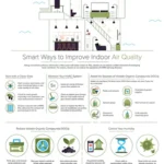 Smart Vacuum Cleaners: The Ultimate Solution for Allergen-Free Indoor Air Quality