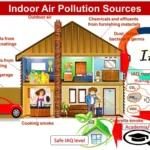 How a Smart Vacuum Cleaner Can Improve Indoor Air Quality and Reduce Allergens in Your Home