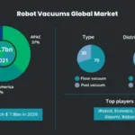 Brand vs Brand: Choosing the Best Robot Vacuum Cleaner
