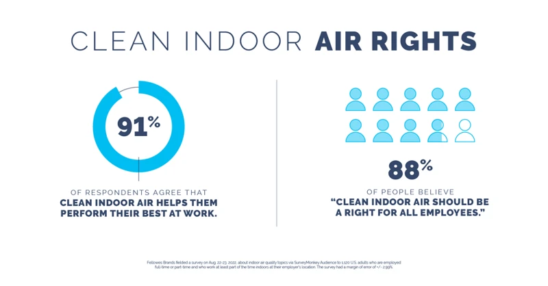 Effects Of Poor Indoor Air Quality