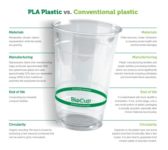 How Are Bio-Based Plastics Better For The Environment?