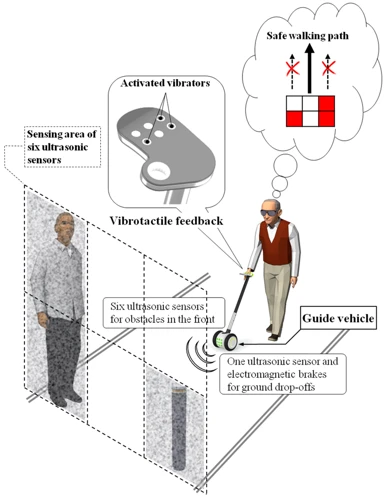 How Smart Sensors Identify And Avoid Obstacles