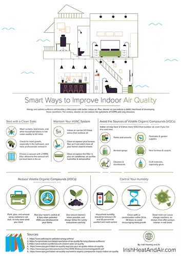 How Smart Vacuum Cleaners With Hepa Filters Can Improve Indoor Air Quality