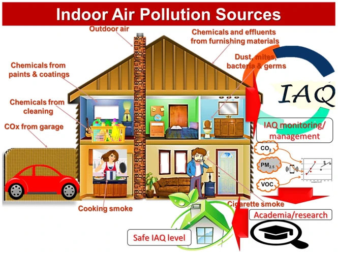 Introduction: The Importance Of Indoor Air Quality
