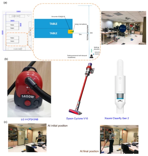 Long-Term Effects Of Smart Vacuum Cleaners On The Environment