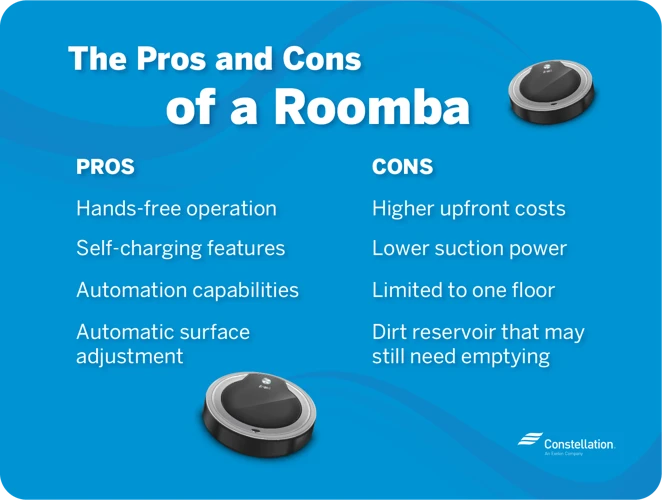 Robot Vacuum Cleaners: Maintenance Costs