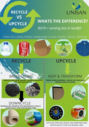 The Difference Between Recycled And Upcycled
