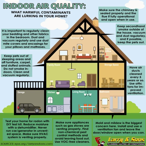 The Importance Of Indoor Air Quality