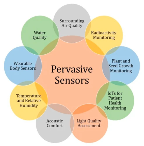What Are Smart Sensors?